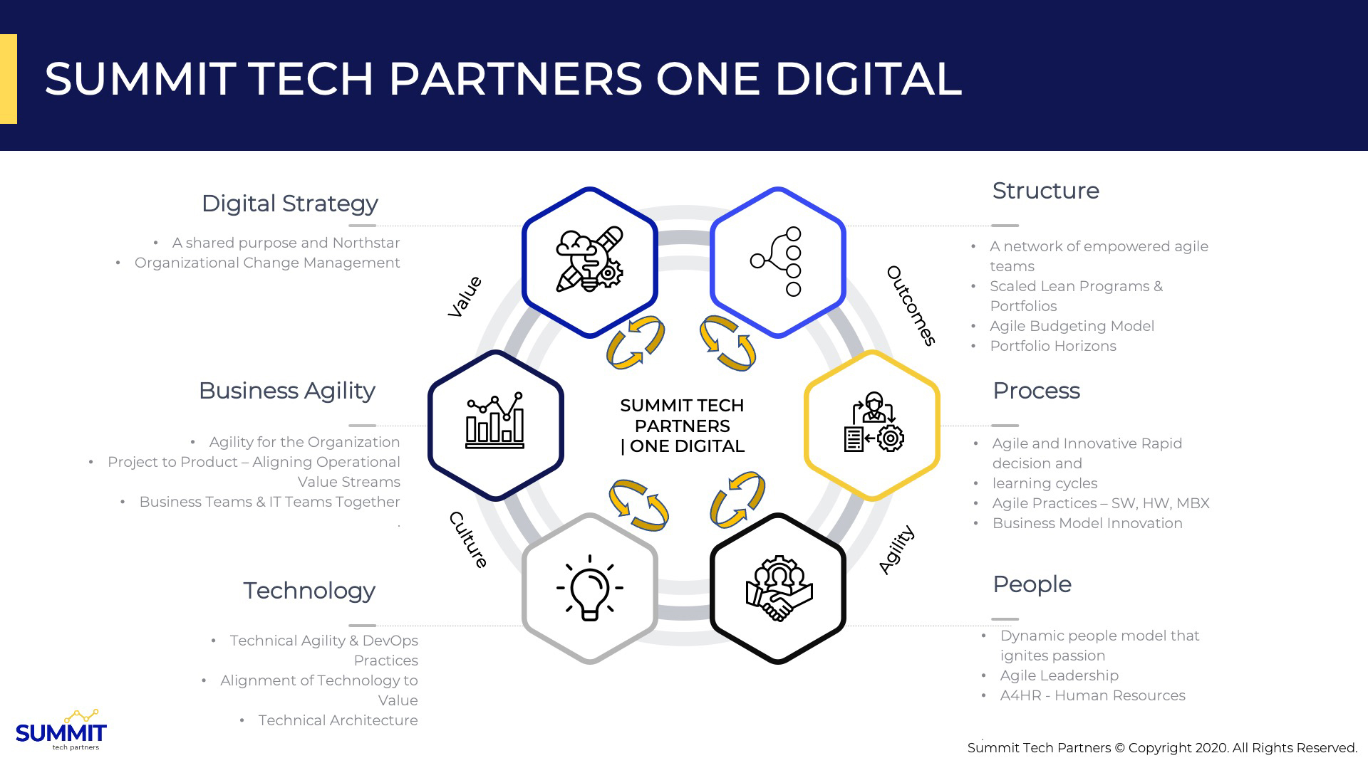 One Digital