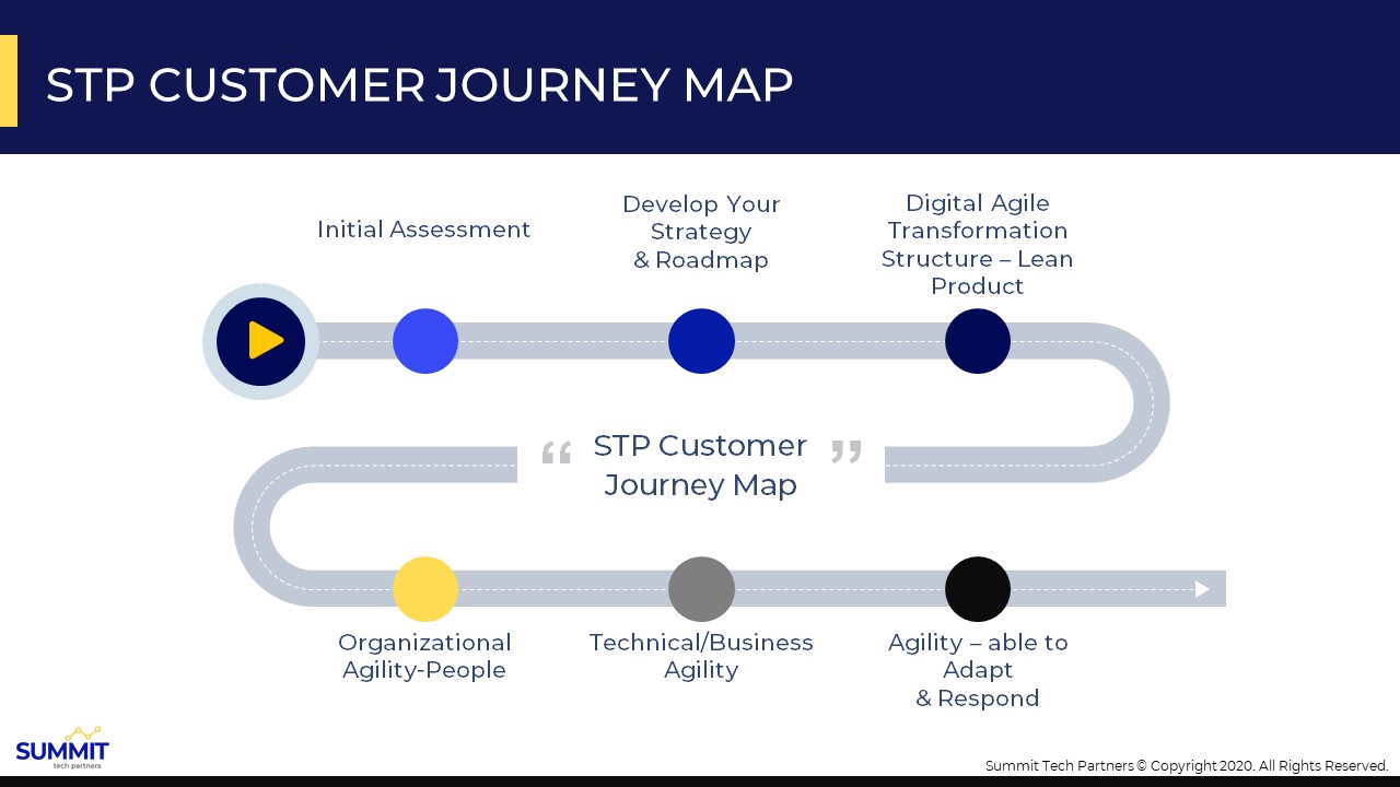 Customer Journey Map
