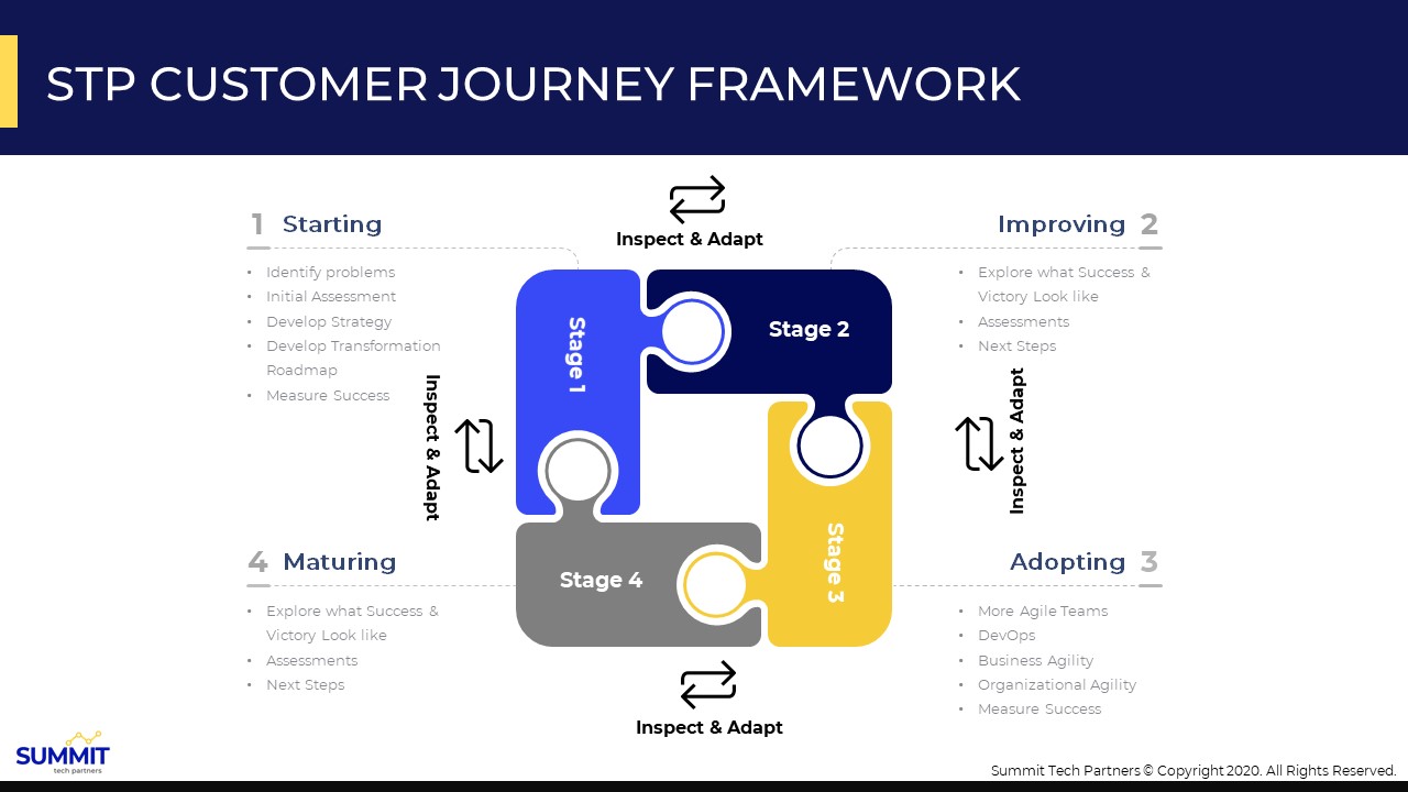Journey Framework