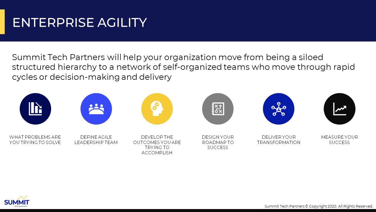 Enterprise Agility