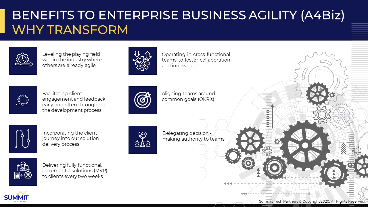 A4Biz – Agile Teams