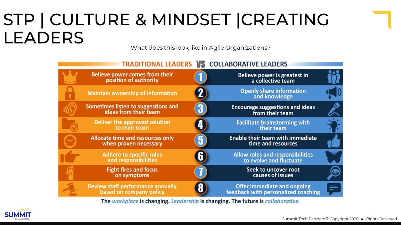 Lean Agile Leadership and Culture