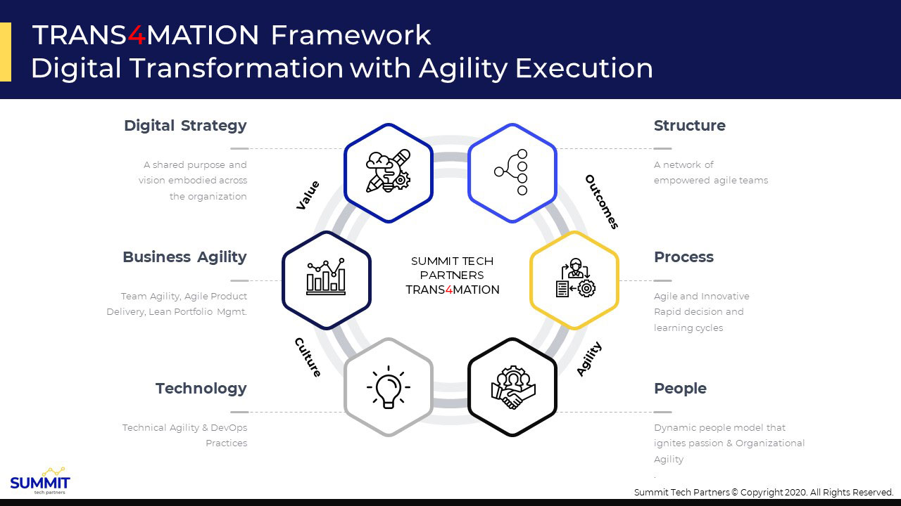One Digital Framework